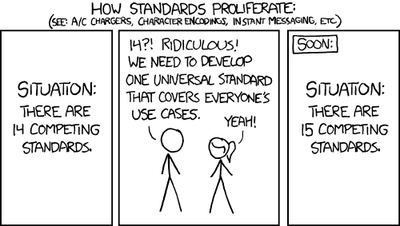 Hub "Standards"